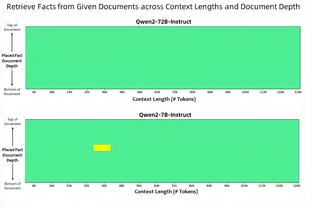 姆总1500万欧队内顶薪？皇马薪资：克罗斯1170万，贝林小熊1000万